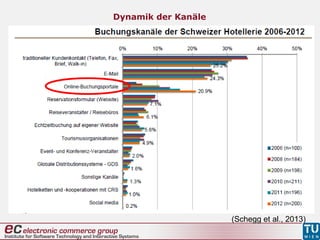 Dynamik der Kanäle
(Schegg et al., 2013)
 