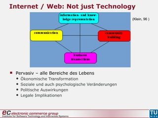 Internet / Web: Not just Technology
 Pervasiv – alle Bereiche des Lebens
 Ökonomische Transformation
 Soziale und auch psychologische Veränderungen
 Politische Auswirkungen
 Legale Implikationen
(Klein, 96 )
 