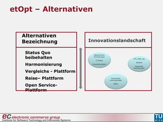 etOpt – Alternativen
Alternativen
Bezeichnung
Status Quo
beibehalten
Harmonisierung
Vergleichs - Plattform
Reise– Plattform
Open Service-
Plattform
Innovationslandschaft
 