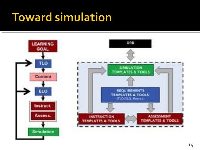 Teaching and Learning with Simulation Environments - Profº Helder