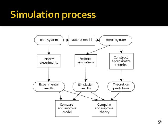 Teaching And Learning With Simulation Environments Profº Helder Teaching And Learning With Simulation Environments Profº Helder