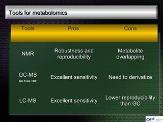 Application of NMR and MS based Metabolomics in Natural Product Science ...