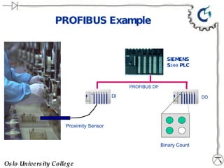 PROFIBUS Example SIEMENS S300 PLC DO DI Proximity Sensor PROFIBUS DP Binary Count 