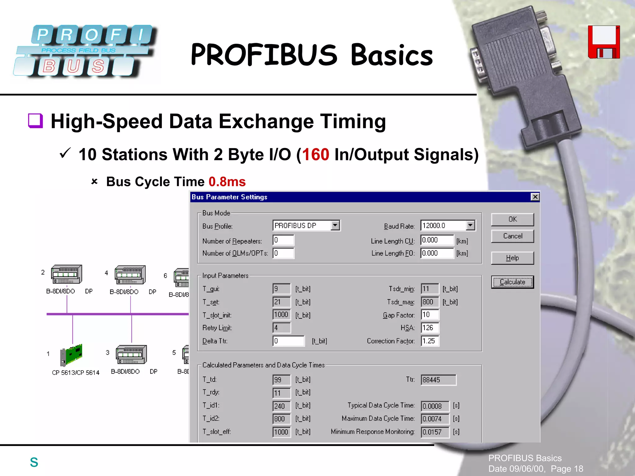 PROFIBUS Basics
Date 09/06/00, Page 18
PROFIBUS Basics
s
High-Speed Data Exchange Timing
10 Stations With 2 Byte I/O (160 In/Output Signals)
Bus Cycle Time 0.8ms
 