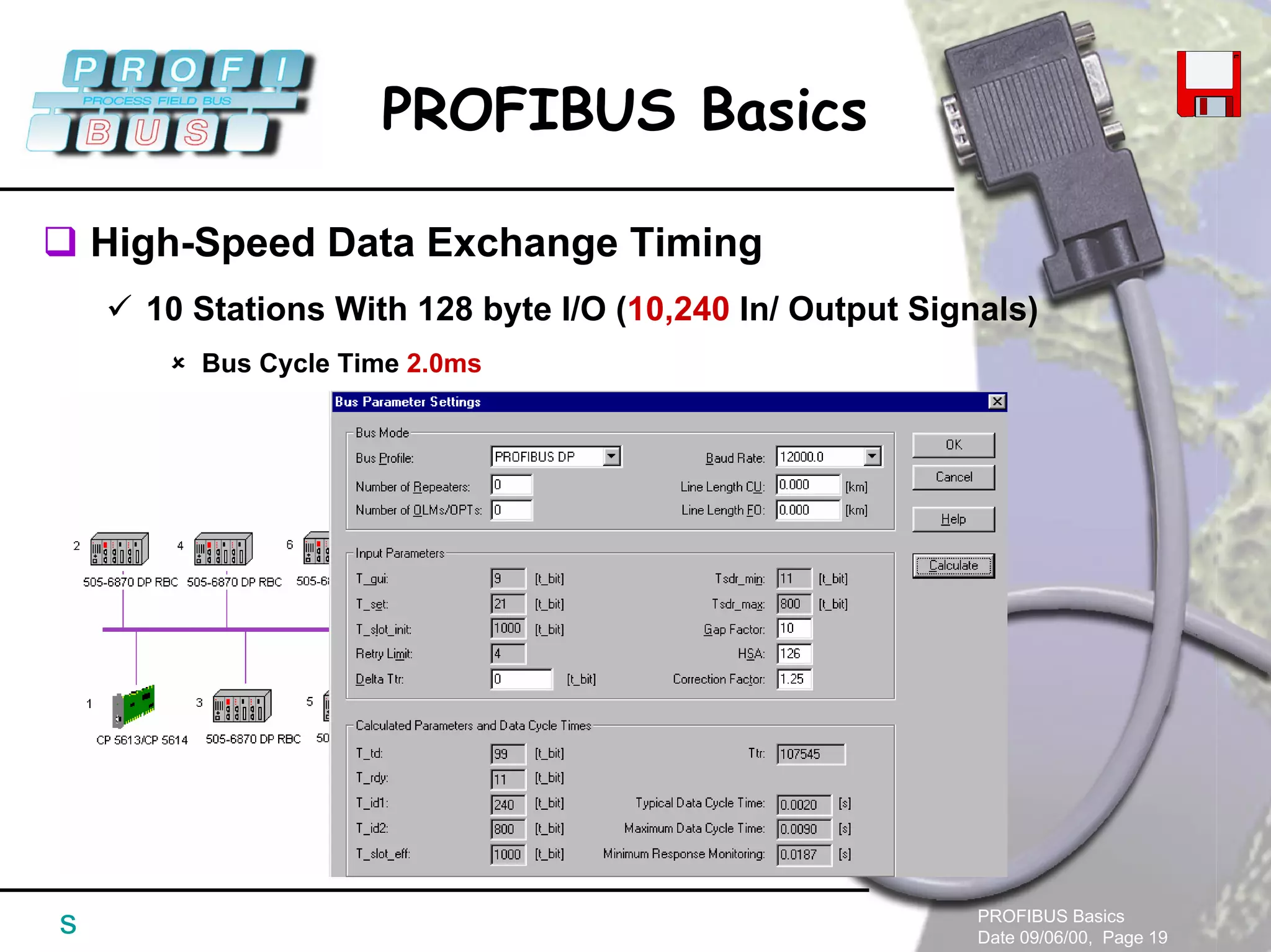PROFIBUS Basics
Date 09/06/00, Page 19
PROFIBUS Basics
s
High-Speed Data Exchange Timing
10 Stations With 128 byte I/O (10,240 In/ Output Signals)
Bus Cycle Time 2.0ms
 