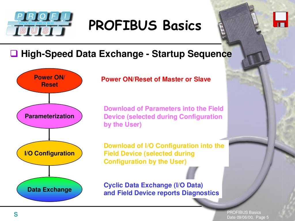 Profibus Examples What Is Profibus: A Comprehensive Guide To Understanding The Industrial ...