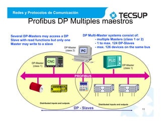 Redes y Protocolos de Comunicación
Profibus DP Multiples maestros
11
DP-Master
(class 2)
DP-Master
(class 1)
DP-Master
(class 1)
DP - Slaves
PLC
PROFIBUS
PC
CNC
Several DP-Masters may access a DP
Slave with read functions but only one
Master may write to a slave
DP Multi-Master systems consist of:
- multiple Masters (class 1 or 2)
- 1 to max. 124 DP-Slaves
- max. 126 devices on the same bus
Distributed inputs and outputs
Distributed inputs and outputs
 
