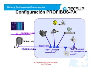 Redes y Protocolos de Comunicación
Configuración PROFIBUS-PA
M.P.M. y F.P.M. DEPTO.ELECTRICIDAD-
C.I.P. ETI Tudela
12
"SpliTConnect
como hub"
Segmento
PROFIBUS-PA
DP/PA Link
24V
x
+
PROFIBUS-DP
"SpliTConnect
con resistencia de
cierre"
 