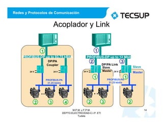 Redes y Protocolos de Comunicación
Acoplador y Link
M.P.M. y F.P.M.
DEPTO.ELECTRICIDAD-C.I.P. ETI
Tudela
14
DP/PA
Coupler
PROFIBUS-PA
31.25 kbit/s
24 V
DP/PA Link
24 V
1
3
2
1
1
2 3
24 V
4
24 V
1
2
Slave
Master
PROFIBUS-PA
31.25 kbit/s
2 3
PROFIBUS-DP up to 12 Mbit/s
PROFIBUS-DP up to 93.75 kBit/s
Slave
Master
 