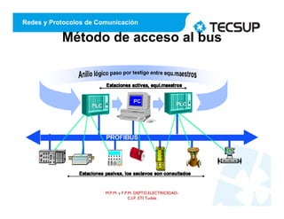 Redes y Protocolos de Comunicación
Método de acceso al bus
M.P.M. y F.P.M. DEPTO.ELECTRICIDAD-
C.I.P. ETI Tudela
3
 