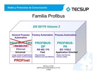 Redes y Protocolos de Comunicación
Familia Profibus
M.P.M. y F.P.M.
DEPTO.ELECTRICIDAD-C.I.P. ETI
Tudela
5
EN 50170 Volume 2
Process Automation
PROFIBUS-
PA
IEC 1158-2
- Power over the bus
- Intrinsic safety
Factory Automation
PROFIBUS-
DP
RS 485 / FO
- Plug and play
- Efficient and cost effective
Fast
General Purpose
Automation
PROFIBUS-FMS
RS 485 / FO
- Large variety of applications
- Multi-master communication
Universal Application Oriented
PROFInet
Ethernet
 