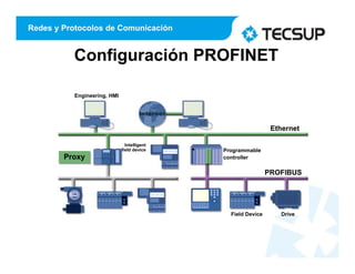 Redes y Protocolos de Comunicación
Configuración PROFINET
Engineering, HMI
Intelligent
field device
Ethernet
PROFIBUS
Proxy
Field Device Drive
Programmable
controller
 