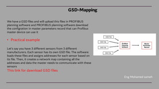 Gsd File Example PROFIBUS .. xxxxxxxxxxxxccccccccccccc.pdf