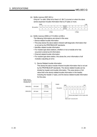 Profibus Dp Interface Module Users Manual Qj71 Pb92 D Sh Na 0 | PDF
