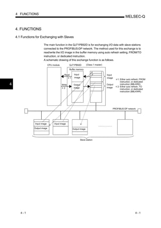 Profibus Dp Interface Module Users Manual Qj71 Pb92 D Sh Na 0 | PDF