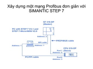 Profibus Em277 | PPT