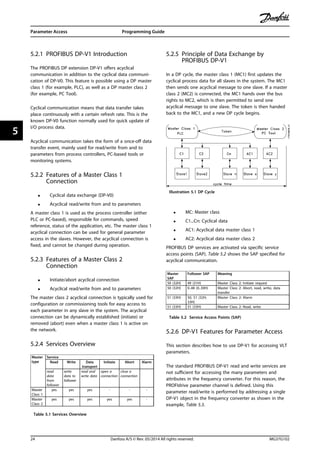 Profibus Protocol.pdf Profibus programming-guide | PDF