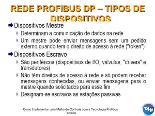 Como Implementar uma Malha de Controle com a Tecnologia Profibus
Teixeira
REDE PROFIBUS DP – TIPOS DEREDE PROFIBUS DP – TIPOS DE
DISPOSITIVOSDISPOSITIVOS
 