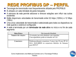 Como Implementar uma Malha de Controle com a Tecnologia Profibus
Teixeira
REDE PROFIBUS DP – PERFILREDE PROFIBUS DP – PERFIL
FÍSICO RS 485FÍSICO RS 485
 
