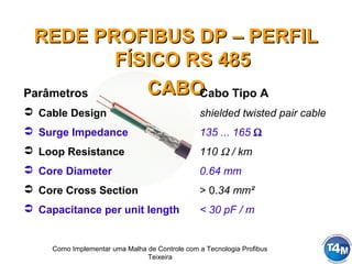 Como Implementar uma Malha de Controle com a Tecnologia Profibus
Teixeira
REDE PROFIBUS DP – PERFILREDE PROFIBUS DP – PERFIL
FÍSICO RS 485FÍSICO RS 485
CABOCABOParâmetros Cabo Tipo A
 Cable Design shielded twisted pair cable
 Surge Impedance 135 ... 165 Ω
 Loop Resistance 110 Ω / km
 Core Diameter 0.64 mm
 Core Cross Section > 0.34 mm²
 Capacitance per unit length < 30 pF / m
 