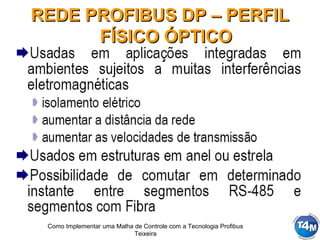 Como Implementar uma Malha de Controle com a Tecnologia Profibus
Teixeira
REDE PROFIBUS DP – PERFILREDE PROFIBUS DP – PERFIL
FÍSICO ÓPTICOFÍSICO ÓPTICO
 