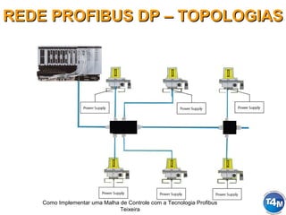Como Implementar uma Malha de Controle com a Tecnologia Profibus
Teixeira
REDE PROFIBUS DP – TOPOLOGIASREDE PROFIBUS DP – TOPOLOGIAS
 