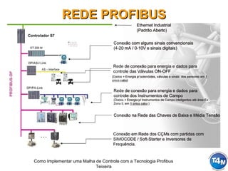 Como Implementar uma Malha de Controle com a Tecnologia Profibus
Teixeira
REDE PROFIBUSREDE PROFIBUS
 