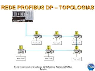 Como Implementar uma Malha de Controle com a Tecnologia Profibus
Teixeira
REDE PROFIBUS DP – TOPOLOGIASREDE PROFIBUS DP – TOPOLOGIAS
 