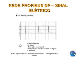 Como Implementar uma Malha de Controle com a Tecnologia Profibus
Teixeira
REDE PROFIBUS DP – SINALREDE PROFIBUS DP – SINAL
ELÉTRICOELÉTRICO
 