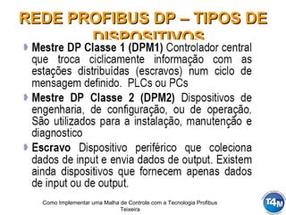 Como Implementar uma Malha de Controle com a Tecnologia Profibus
Teixeira
REDE PROFIBUS DP – TIPOS DEREDE PROFIBUS DP – TIPOS DE
DISPOSITIVOSDISPOSITIVOS
 