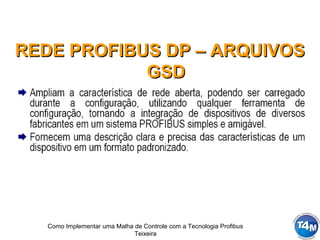 Como Implementar uma Malha de Controle com a Tecnologia Profibus
Teixeira
REDE PROFIBUS DP – ARQUIVOSREDE PROFIBUS DP – ARQUIVOS
GSDGSD
 