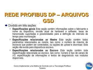 Como Implementar uma Malha de Controle com a Tecnologia Profibus
Teixeira
REDE PROFIBUS DP – ARQUIVOSREDE PROFIBUS DP – ARQUIVOS
GSDGSD
 