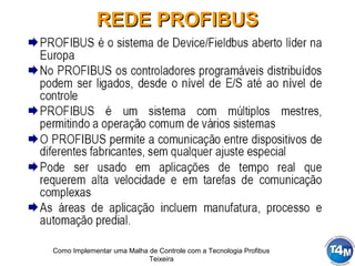 Como Implementar uma Malha de Controle com a Tecnologia Profibus
Teixeira
REDE PROFIBUSREDE PROFIBUS
 