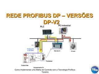 Como Implementar uma Malha de Controle com a Tecnologia Profibus
Teixeira
REDE PROFIBUS DP – VERSÕESREDE PROFIBUS DP – VERSÕES
DP-V2DP-V2
 