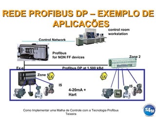 Como Implementar uma Malha de Controle com a Tecnologia Profibus
Teixeira
REDE PROFIBUS DP – EXEMPLO DEREDE PROFIBUS DP – EXEMPLO DE
APLICAÇÕESAPLICAÇÕES
Ex-e
Profibus
for NON FF devices
Control Network
control room
workstation
Profibus DP at 1,500 kBd
IS
Zone 1
Zone 2
IS
4-20mA +
Hart
 