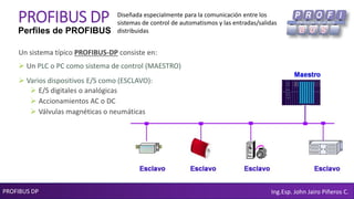 PROFIBUS DP Ing.Esp. John Jairo Piñeros C.
PROFIBUS DP
Perfiles de PROFIBUS
Un sistema típico PROFIBUS-DP consiste en:
 Un PLC o PC como sistema de control (MAESTRO)
 Varios dispositivos E/S como (ESCLAVO):
 E/S digitales o analógicas
 Accionamientos AC o DC
 Válvulas magnéticas o neumáticas
Diseñada especialmente para la comunicación entre los
sistemas de control de automatismos y las entradas/salidas
distribuidas
 