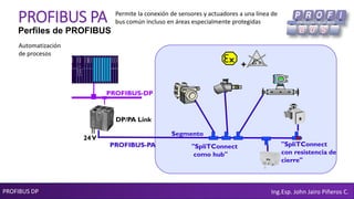 PROFIBUS DP Ing.Esp. John Jairo Piñeros C.
PROFIBUS PA
Perfiles de PROFIBUS
"SpliTConnect
como hub"
Segmento
PROFIBUS-PA
DP/PA Link
24V
 x+
PROFIBUS-DP
"SpliTConnect
con resistencia de
cierre"
Automatización
de procesos
Permite la conexión de sensores y actuadores a una línea de
bus común incluso en áreas especialmente protegidas
 