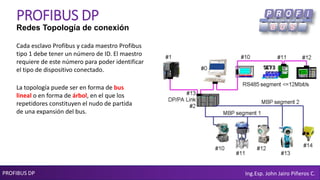 PROFIBUS DP Ing.Esp. John Jairo Piñeros C.
PROFIBUS DP
Redes Topología de conexión
Cada esclavo Profibus y cada maestro Profibus
tipo 1 debe tener un número de ID. El maestro
requiere de este número para poder identificar
el tipo de dispositivo conectado.
La topología puede ser en forma de bus
lineal o en forma de árbol, en el que los
repetidores constituyen el nudo de partida
de una expansión del bus.
 