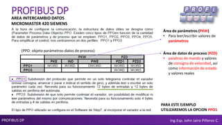 PROFIBUS DP Ing.Esp. John Jairo Piñeros C.
PROFIBUS DPAREA INTERCAMBIO DATOS
MICROMASTER 420 SIEMENS
Área de parámetros (PKW)
• Para leer/escribir valores de
parámetros
PARA ESTE EJEMPLO
UTILIZAREMOS LA OPCION PPO1
Área de datos de proceso (PZD)
• palabras de mando y valores
de consigna de velocidad, así
como información de estado
y valores reales
(PPO: objeto parámetros-datos de proceso)
 