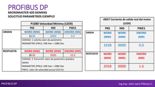 PROFIBUS DP Ing.Esp. John Jairo Piñeros C.
MICROMASTER 420 SIEMENS
SOLICITUD PARAMETROS EJEMPLO
PROFIBUS DP
P1080 Velocidad Mínima (LEER)
PKE IND PWE1
ORDEN WORD (MW) WORD (MW) DWORD (MD)
1438 0000 0.0
CODIGO: 1 solicita valor de parámetro
PARAMETRO (PNU): 438 Hex = 1080 Dec
RESPUESTA WORD (MW) WORD (MW) DWORD (MD)
2438 0000 10.0
CODIGO: 2 Transmitir valor de parámetro (palabra
doble)
PARAMETRO (PNU): 438 Hex = 1080 Dec
PWE1: valor de velocidad actual 10.0 Hz
r0027 Corriente de salida real del motor
(LEER)
PKE IND PWE1
ORDEN WORD
(MW)
WORD
(MW)
DWORD
(MD)
101B 0000 0.0
RESPUESTA WORD
(MW)
WORD
(MW)
DWORD
(MD)
201B 0000 1.6
 