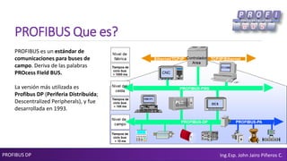 PROFIBUS Que es?
PROFIBUS DP Ing.Esp. John Jairo Piñeros C.
PROFIBUS es un estándar de
comunicaciones para buses de
campo. Deriva de las palabras
PROcess FIeld BUS.
La versión más utilizada es
Profibus DP (Periferia Distribuida;
Descentralized Peripherals), y fue
desarrollada en 1993.
 
