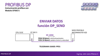 PROFIBUS DP Ing.Esp. John Jairo Piñeros C.
PROFIBUS DP
PZD1 (4 Bytes): palabra control y velocidad
PKW (8 Bytes): solicitud parámetro
CPU 313C CP 342-5
MOD PROFIBUS
MICORMASTER 420
ENVIAR DATOS
función DP_SEND
Comunicación profibus con
Modulo CP342-5
DP_SEND
TELEGRAMA USADO: PPO1
 