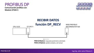 PROFIBUS DP Ing.Esp. John Jairo Piñeros C.
PROFIBUS DP
RECIBIR DATOS
función DP_RECV
PZD2 (4 Bytes): palabra estado y vel actual
PKW (8 Bytes): respuesta parámetro solicitado
CPU 313C CP 342-5
MOD PROFIBUS
MICORMASTER 420
Comunicación profibus con
Modulo CP342-5
 