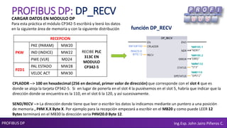 PROFIBUS DP Ing.Esp. John Jairo Piñeros C.
CARGAR DATOS EN MODULO DP
Para esta práctica el módulo CP342-5 escribirá y leerá los datos
en la siguiente área de memoria y con la siguiente distribución función DP_RECV
CPLADDR --> 100 en hexadecimal (256 en decimal, primer valor de dirección) que corresponde con el slot 4 que es
donde se aloja la tarjeta CP342-5. Si en lugar de ponerla en el slot 4 la pusiésemos en el slot 5, habría que indicar que la
dirección donde se encuentra es la 110, en el slot 6 la 120, y así sucesivamente.
SEND/RECV --> La dirección donde tiene que leer o escribir los datos la indicamos mediante un puntero a una posición
de memoria , P#M X.X Byte X. Por ejemplo para la recepción empezará a escribir en el MB20 y como puede LEER 12
Bytes terminará en el MB30 la dirección seria P#M20.0 Byte 12.
PROFIBUS DP: DP_RECV
RECEPCION
PKW
PKE (PARAM) MW20
RECIBE PLC
313C EN
MODULO
CP342-5
IND (INDICE) MW22
PWE (VLR) MD24
PZD1
PAL ESTADO MW28
VELOC ACT MW30
 