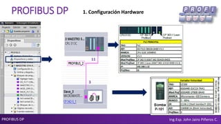 PROFIBUS DP Ing.Esp. John Jairo Piñeros C.
PROFIBUS DP
11
3
1. Configuración Hardware
 