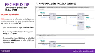 PROFIBUS DP Ing.Esp. John Jairo Piñeros C.
PROFIBUS DPComunicación profibus con
Modulo CP342-5
7. PROGRAMACIÓN: PALABRA CONTROL
PALABRA DE CONTROL
PZD1: Alistamos la palabra de control que nos
permite arrancar a través de comunicaciones,
por medio de bloque MOVE
• para alistar el motor cargar en MW8: 047E.
• Para iniciar girando a la derecha cargar en
MW8 el valor 047F
• El motor debe girar al 100% de su velocidad
así que en MW10 cargar el valor 16383 que
equivale a 60Hz.
 