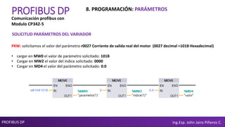 PROFIBUS DP Ing.Esp. John Jairo Piñeros C.
PROFIBUS DP
SOLICITUD PARÁMETROS DEL VARIADOR
PKW: solicitamos el valor del parámetro r0027 Corriente de salida real del motor (0027 decimal =101B Hexadecimal)
• cargar en MW0 el valor de parámetro solicitado: 101B
• Cargar en MW2 el valor del índice solicitado: 0000
• Cargar en MD4 el valor del parámetro solicitado: 0.0
Comunicación profibus con
Modulo CP342-5
8. PROGRAMACIÓN: PARÁMETROS
 