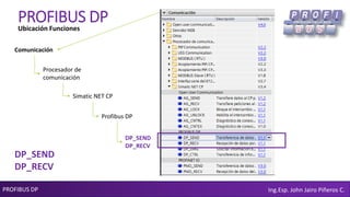 PROFIBUS DP Ing.Esp. John Jairo Piñeros C.
PROFIBUS DPUbicación Funciones
Comunicación
Simatic NET CP
Procesador de
comunicación
Profibus DP
DP_SEND
DP_RECV
DP_SEND
DP_RECV
 