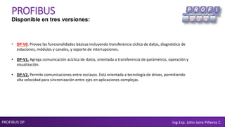 PROFIBUS DP Ing.Esp. John Jairo Piñeros C.
PROFIBUS
Disponible en tres versiones:
• DP-V0. Provee las funcionalidades básicas incluyendo transferencia cíclica de datos, diagnóstico de
estaciones, módulos y canales, y soporte de interrupciones.
• DP-V1. Agrega comunicación acíclica de datos, orientada a transferencia de parámetros, operación y
visualización.
• DP-V2. Permite comunicaciones entre esclavos. Está orientada a tecnología de drives, permitiendo
alta velocidad para sincronización entre ejes en aplicaciones complejas.
 