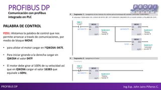 PROFIBUS DP Ing.Esp. John Jairo Piñeros C.
PROFIBUS DPComunicación con profibus
integrado en PLC
PZD1: Alistamos la palabra de control que nos
permite arrancar a través de comunicaciones, por
medio de bloque MOVE
• para alistar el motor cargar en PQW264: 047E.
• Para iniciar girando a la derecha cargar en
QW264 el valor 047F
• El motor debe girar al 100% de su velocidad así
que en QW266 cargar el valor 16383 que
equivale a 60Hz.
PALABRA DE CONTROL
 